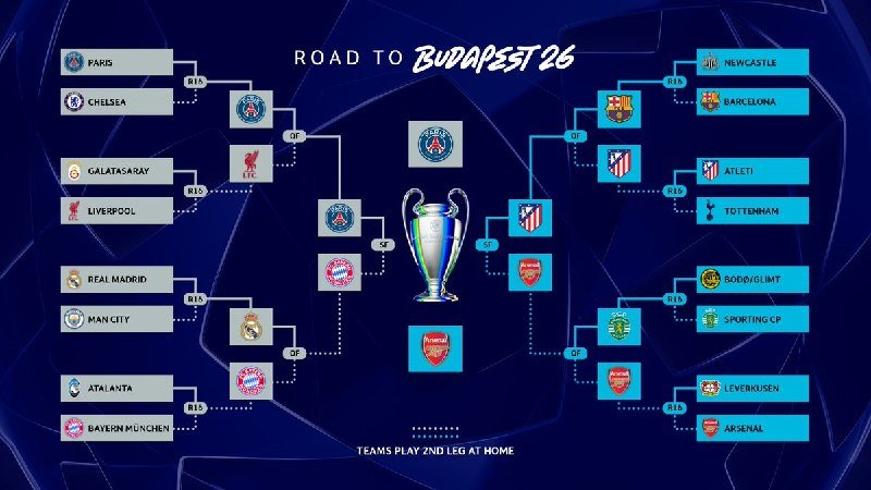 A tournament bracket graphic titled "Road to Budapest 26" displays team logos arranged in a knockout-stage format leading to a central Champions League trophy illustration.