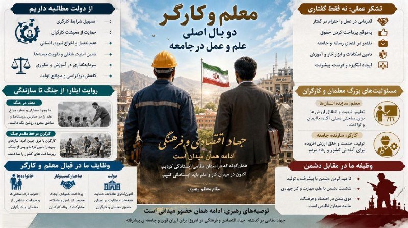 A Persian infographic advertising teacher recruitment features an illustration of a construction worker and a teacher holding the Iranian flag, surrounded by text boxes detailing job requirements, benefits, and duties.