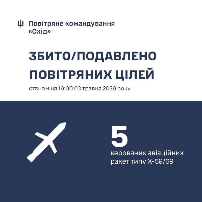 A Ukrainian Air Command "East" infographic states 5 Kh-59/69 guided air missiles were downed/suppressed as of 16:00 on May 3, 2026, featuring a white missile icon on a blue background.