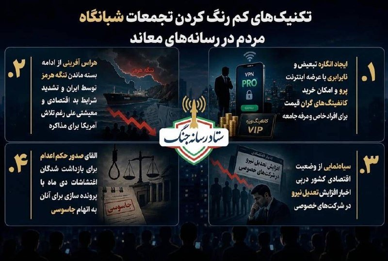 A Persian-language infographic titled with text about counter-revolutionary tactics, featuring four numbered sections with imagery including ships, scales of justice, a noose, a smartphone showing a VPN app, and silhouetted figures.