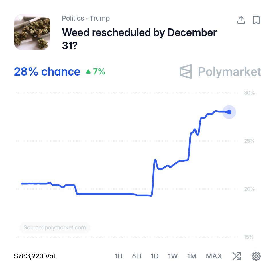 A cluster of Polymarket contracts launched on 6 May 2026 are assigning material probability to three closely related outcomes: a US-China tariff agreement by month-end, a Trump visit to Beijing on 13 May, and a permanent US-Iran peace deal