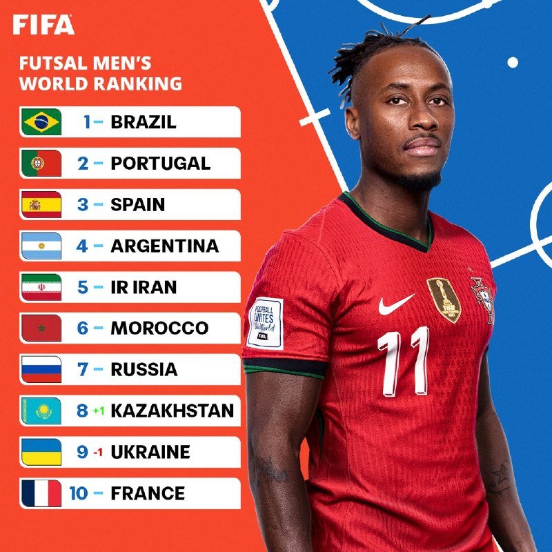 A FIFA graphic displays the "Futsal Men's World Ranking" top 10 list led by Brazil and Portugal, alongside a player in a red Portugal jersey.