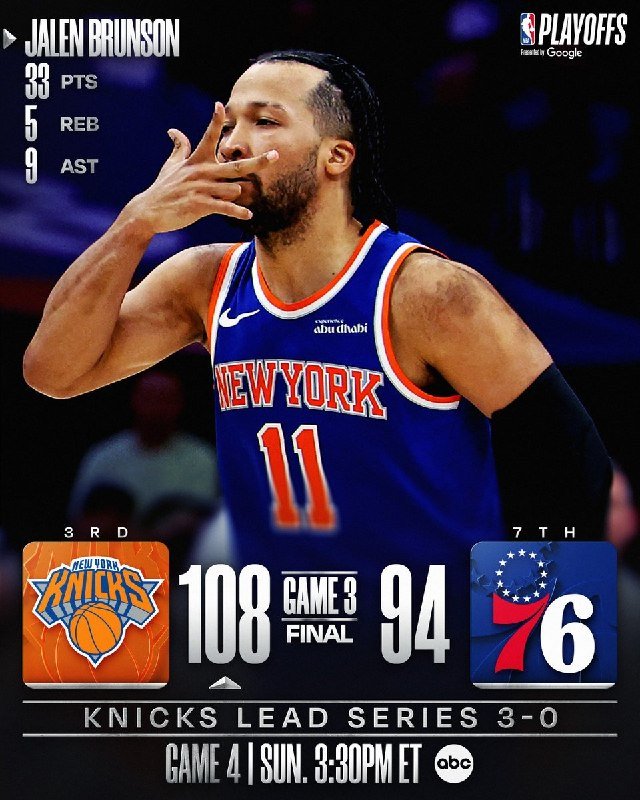 A basketball player in a "New York 11" jersey blows a kiss, with on-screen graphics showing Jalen Brunson's stats and the Knicks defeating the 76ers 108-94 in Game 3.