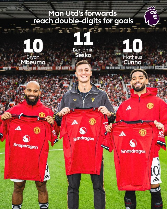 Promotional graphic showing three Manchester United players holding up red Snapdragon-sponsored jerseys, labeled "Man Utd's forwards reach double-digits for goals" with stats: Mbeumo 10, Sesko 11, Cunha 10.