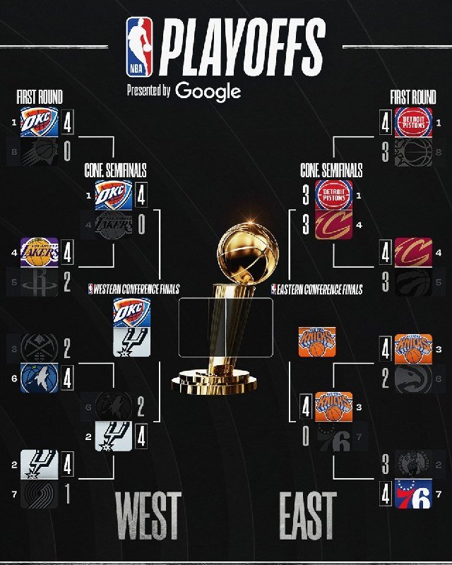 An NBA Playoffs bracket graphic displays matchups and scores through the Conference Finals for both the West and East, surrounding a golden Larry O'Brien Championship Trophy, presented by Google.