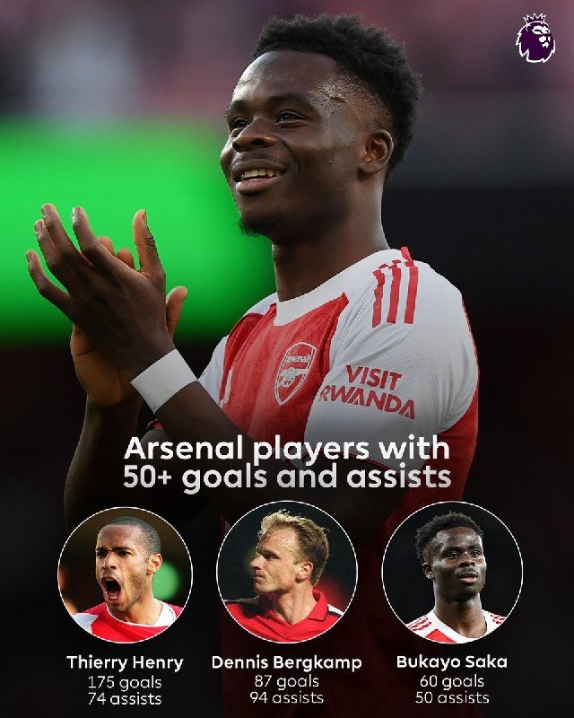 A Premier League graphic features a smiling Arsenal player clapping, with text reading "Arsenal players with 50+ goals and assists" alongside portraits of Thierry Henry, Dennis Bergkamp, and Bukayo Saka with their respective goal and assist statistics.