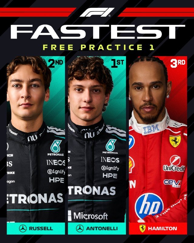 A Formula 1 graphic displays "FASTEST FREE PRACTICE 1" with headshots of three drivers in team race suits, labeled 2nd Russell, 1st Antonelli, and 3rd Hamilton.