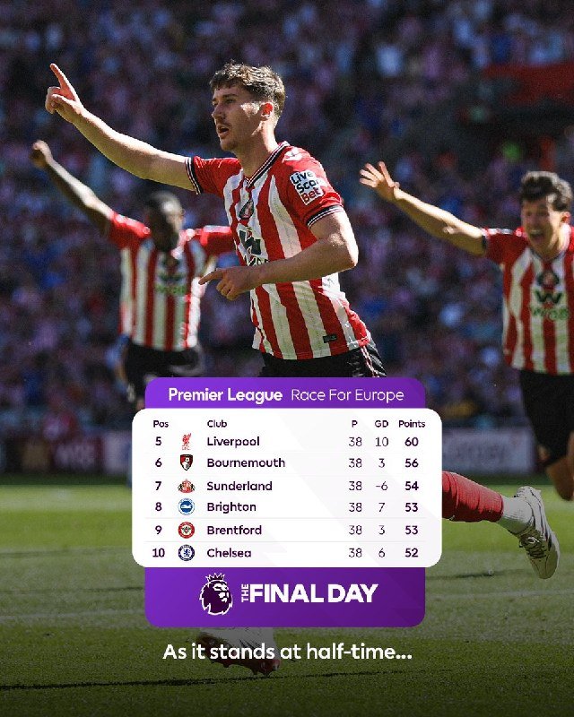 Graphic overlay showing Premier League "Race For Europe" standings on final day at half-time, featuring a footballer in a red-and-white striped jersey celebrating on a pitch.