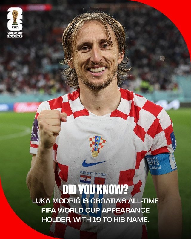 A long-haired soccer player in a red-and-white checkered Croatia jersey smiles and raises a clenched fist, with a "DID YOU KNOW?" graphic highlighting his 19 FIFA World Cup appearances.