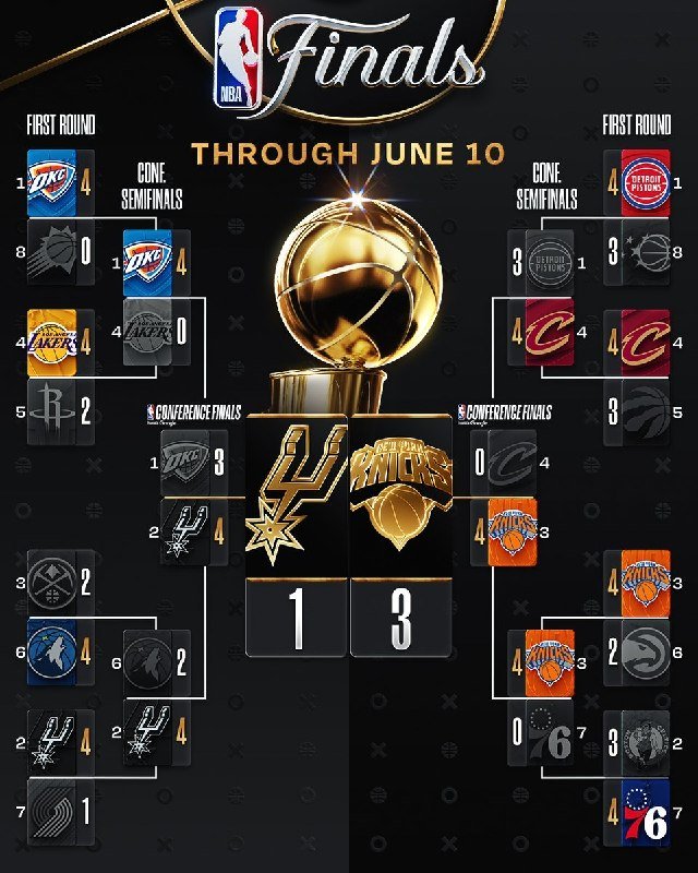 A digital NBA Finals bracket graphic displays team logos, series scores through "Through June 10," and a central golden championship trophy flanked by the Spurs and Knicks logos.
