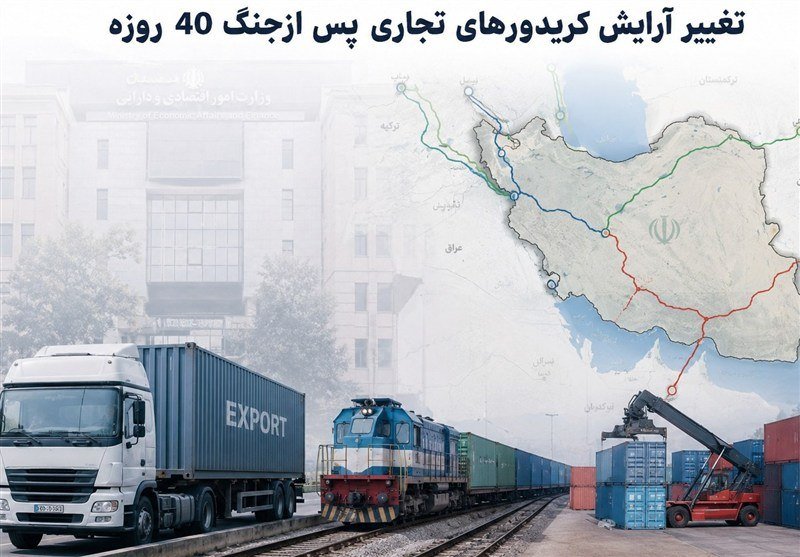 A composite graphic shows a cargo truck, freight train, port crane with shipping containers, and a map with colored trade routes, alongside Persian text about trade corridors after 40 days.