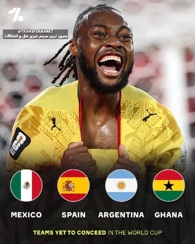 A graphic featuring a smiling soccer player in a yellow jersey pulling at his shirt, with four flags labeled Mexico, Spain, Argentina, and Ghana.