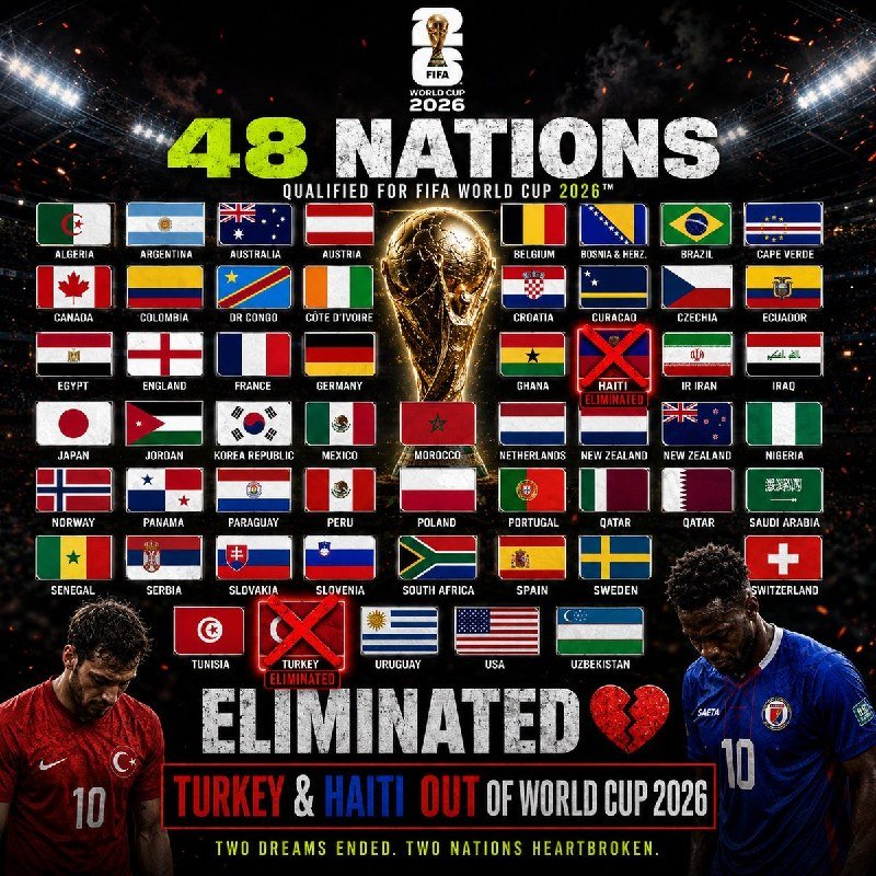 A digital graphic displays a FIFA World Cup 2026 trophy surrounded by 48 national flags, with Turkey and Haiti marked "ELIMINATED" alongside two dejected soccer players.