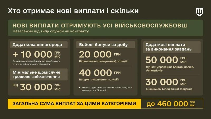 An infographic in Ukrainian lists new military payment amounts in UAH and MIC, including additional rewards, combat bonuses, and task-based payments totaling up to 460,000 UAH/MIC.