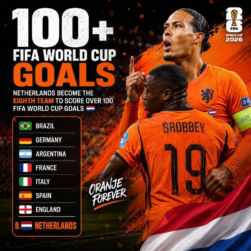 A graphic displays "100+ FIFA World Cup Goals" alongside two Netherlands players in orange jerseys celebrating, with a list of eight nations surpassing 100 World Cup goals and the 2026 FIFA World Cup logo.