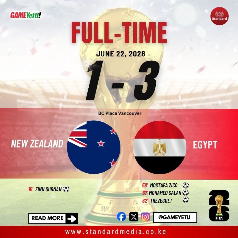 A graphic displays a full-time score of 1-3 between New Zealand and Egypt, dated June 22, 2026, at BC Place Vancouver, with goal scorers listed below their respective national flags.