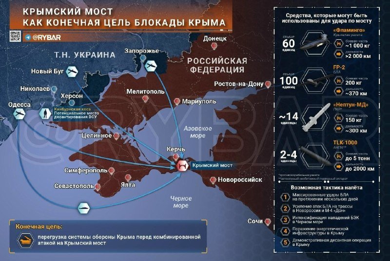 A Russian-language military infographic shows a map of Crimea and southern Ukraine with Cyrillic text, weapon illustrations, and arrows pointing toward the Crimean Bridge.