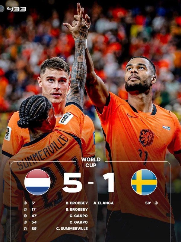A graphic displays three orange-clad soccer players celebrating, with an overlaid scorecard showing the Netherlands defeating Sweden 5-1 in a World Cup match.