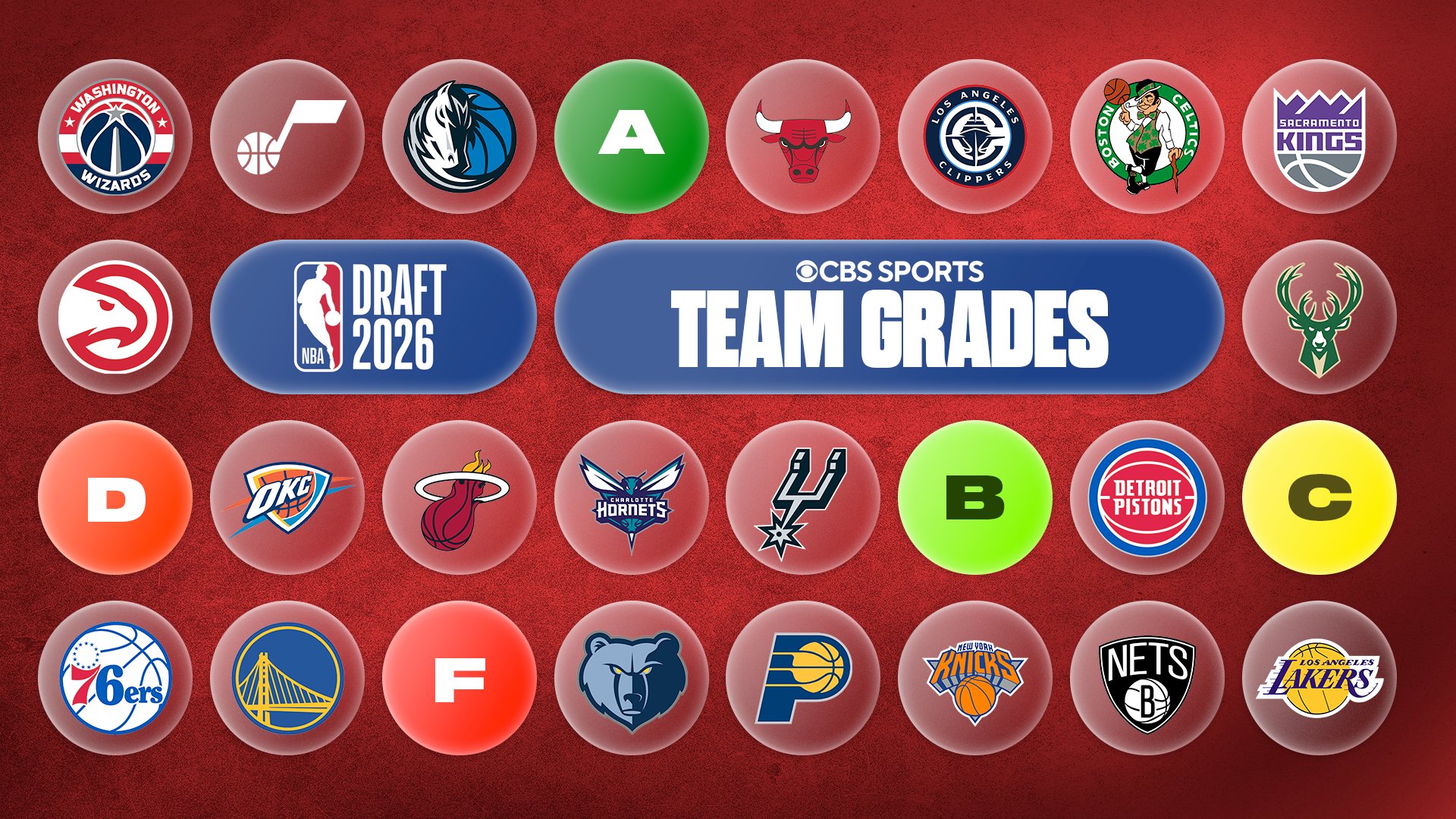 A graphic displays NBA team logos and letter grades (A, B, C, D, F) alongside "CBS Sports Team Grades" and "NBA Draft 2026" banners on a red background.
