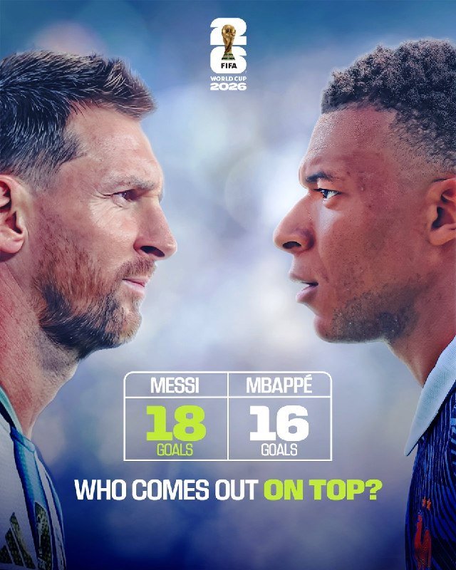 Promotional graphic for the FIFA World Cup 2026 showing two soccer players facing each other in profile, with stats comparing Messi (18 goals) and Mbappé (16 goals) above the text "WHO COMES OUT ON TOP?"