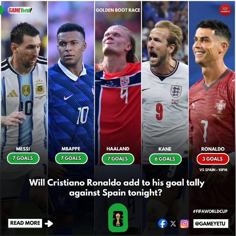 A promotional graphic displays five soccer players in national team jerseys with goal tallies, captioned "GOLDEN BOOT RACE" and asking if Cristiano Ronaldo will score against Spain.