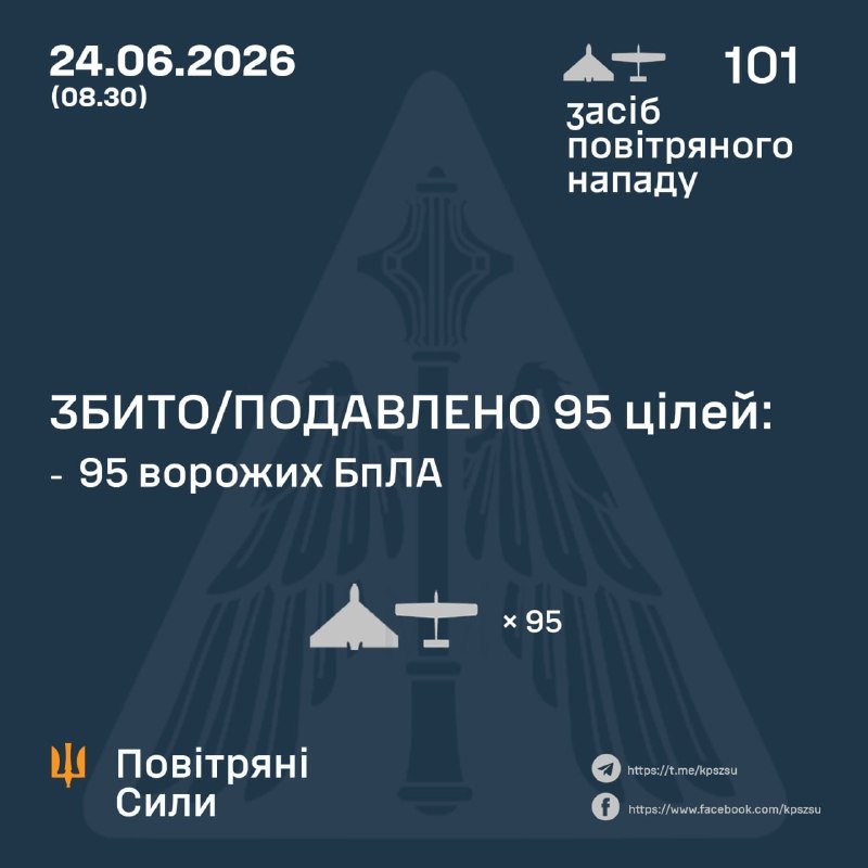 A dark blue infographic dated 24.06.2026 displays Ukrainian text reporting 101 air attacks began and 95 targets shot down, featuring jet and drone icons alongside Air Force social media links.