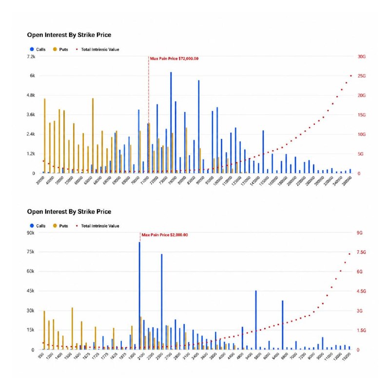 Bitcoin price action in a year when the spot market has been re-priced not by inflows but by derivatives positioning.