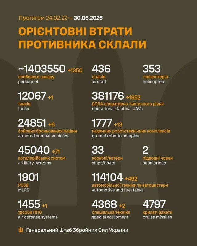 A dark infographic displays estimated enemy losses from 24.02.22 to 30.06.2026, with the General Staff of Ukraine's Armed Forces logo at the bottom.