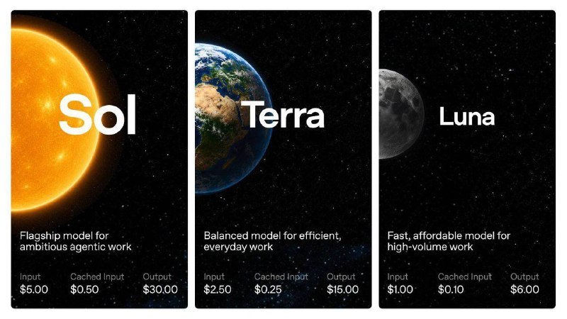A graphic displays three product tiers labeled "Sol," "Terra," and "Luna," each featuring a celestial body image alongside pricing details for input, cached input, and output.
