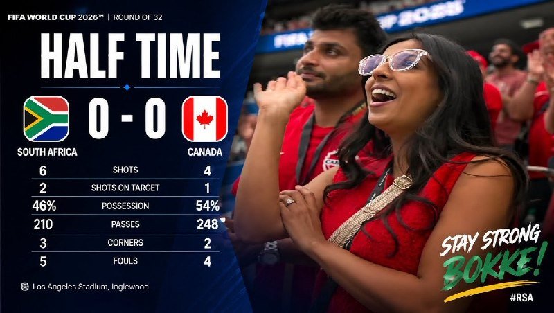 A graphic displays FIFA World Cup 2026 Round of 32 halftime stats: South Africa 0-0 Canada, alongside fans in red cheering with the text "Stay Strong Bokke!"