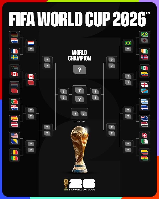 A digital graphic displays a FIFA World Cup 2026 knockout stage bracket with national flags, question marks indicating undetermined matchups, the World Champion trophy image, and event branding.