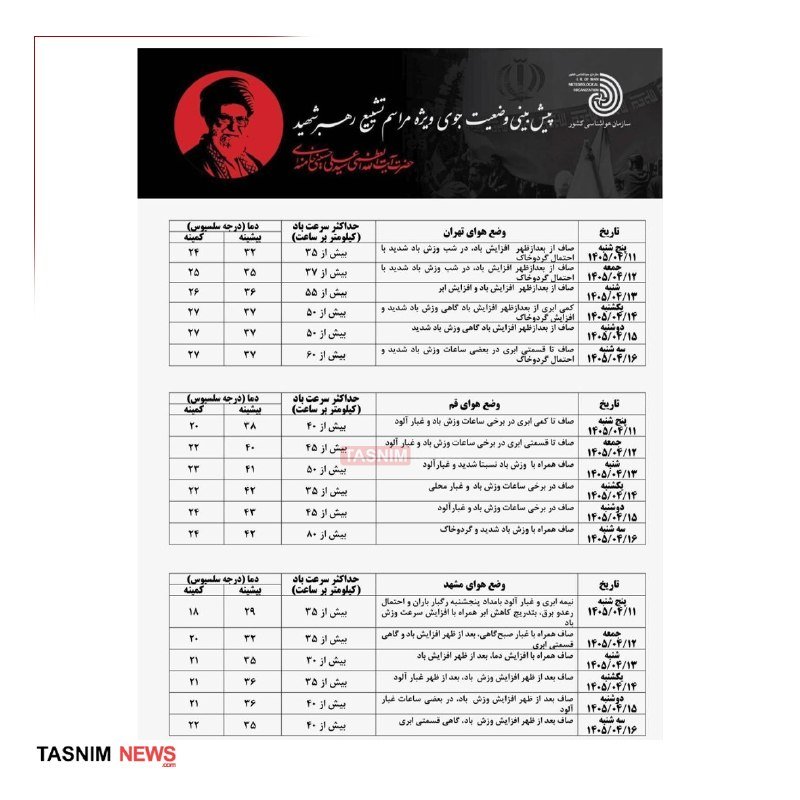 A Persian-language infographic from Tasnim News displays three tables tracking currency and gold price fluctuations across multiple dates, featuring a portrait in a red circle at the top.