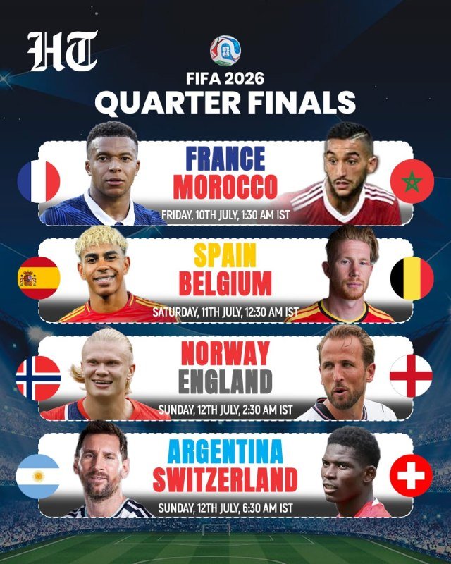 A graphic titled "FIFA 2026 Quarter Finals" displays four matchups—France vs Morocco, Spain vs Belgium, Norway vs England, and Argentina vs Switzerland—with player photos, national flags, and scheduled dates.