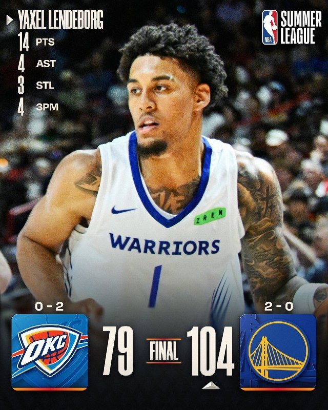 NBA Summer League graphic displays Yaxel Lendeborg's stats (14 PTS, 4 AST, 3 STL, 4 3PM) over a Warriors player photo, with a final score of OKC 79, Warriors 104.