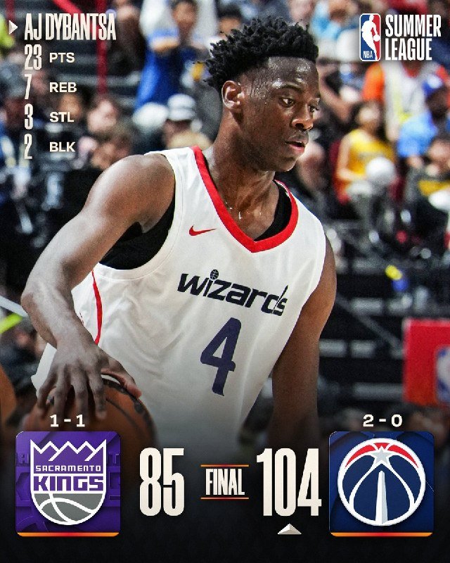 A graphic displays "AJ DYBANTSA 23 PTS 7 REB 3 STL 2 BLK" alongside a photo of a Wizards player (#4) holding a basketball, with an NBA Summer League logo and a final score of Sacramento Kings 85, Wizards 104.