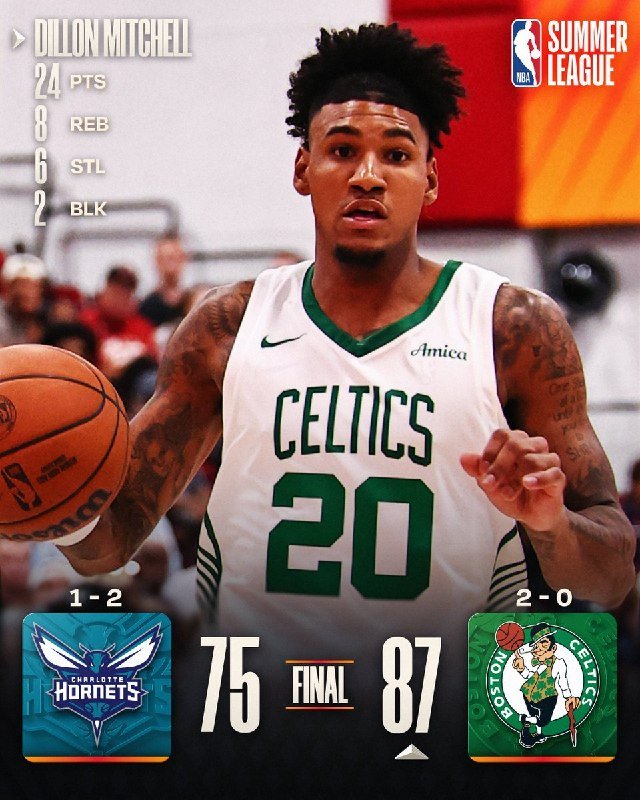 A basketball graphic displays "DILLON MITCHELL" alongside stats (24 PTS, 8 REB, 6 STL, 2 BLK) above a photo of a tattooed Celtics #20 player dribbling, with a final score of Celtics 87, Hornets 75.