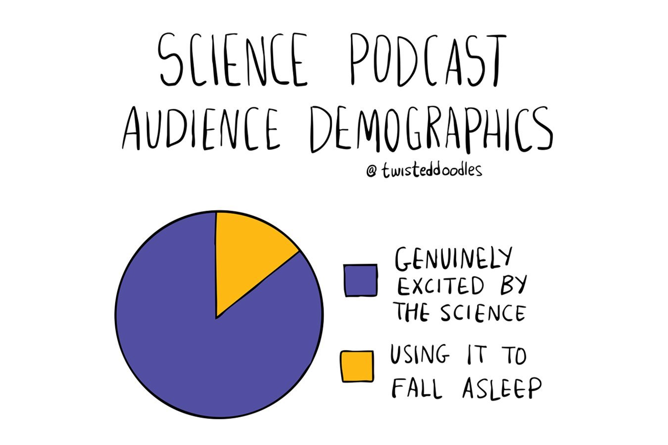 A hand-drawn pie chart titled "Science Podcast Audience Demographics" by @twisteddoodles shows a large blue section labeled "Genuinely excited by the science" and a smaller yellow slice labeled "Using it to fall asleep."