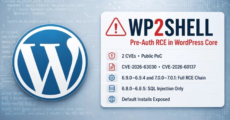A digital infographic displays the WordPress logo beside a warning panel titled "WP2SHELL: Pre-Auth RCE in WordPress Core," detailing two CVE numbers and affected version ranges.