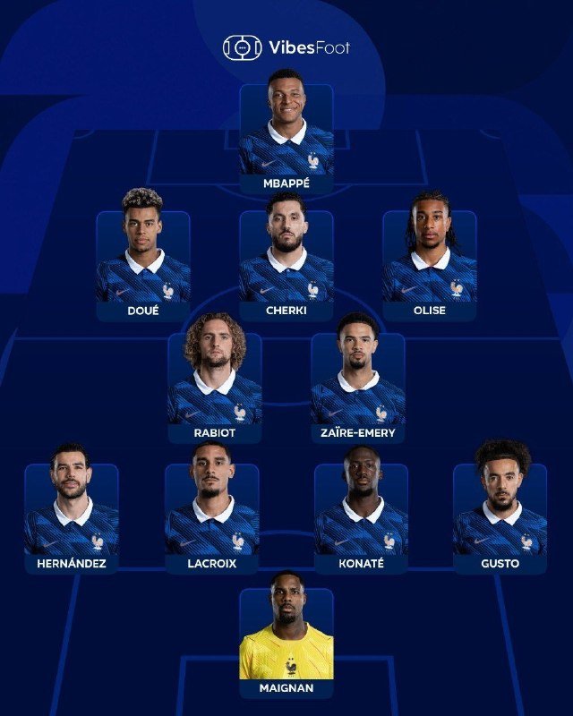 Illustrated graphic displays France's starting lineup of eleven soccer players in blue striped jerseys arranged in a tactical formation on a blue soccer field background, branded "VibesFoot."