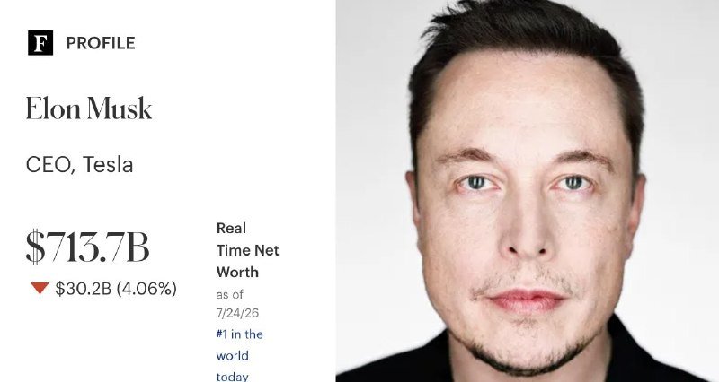 A Forbes profile graphic displays a headshot of a man alongside the name "Elon Musk," title "CEO, Tesla," and a net worth of "$713.7B" with a $30.2B decline.